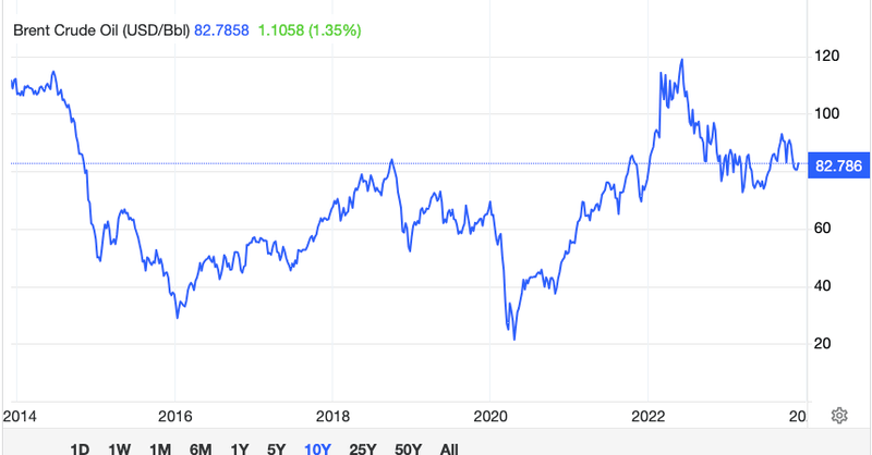 O Futuro do Petróleo