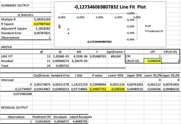 Qual a Relação do Petróleo com a Inflação? A Busca...